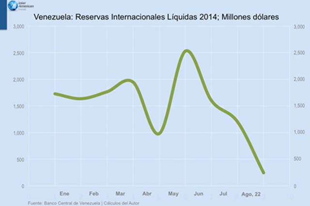 Vzla RRII Liquidas 2014