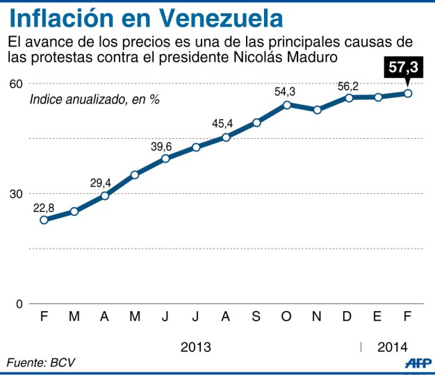 Inflacion-anualizada-Venezuela