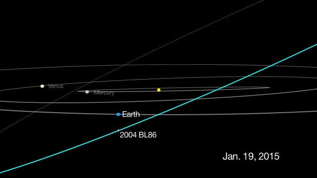 asteroid2004bl86-16