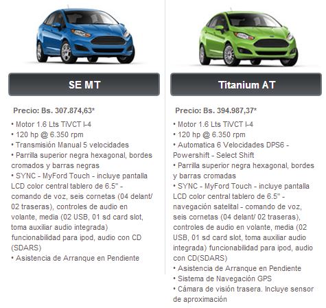 Lista de precios de los carros ford en venezuela #2