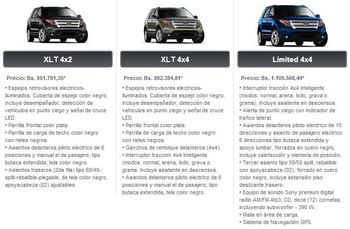 Lista de precios vehiculos ford venezuela 2014