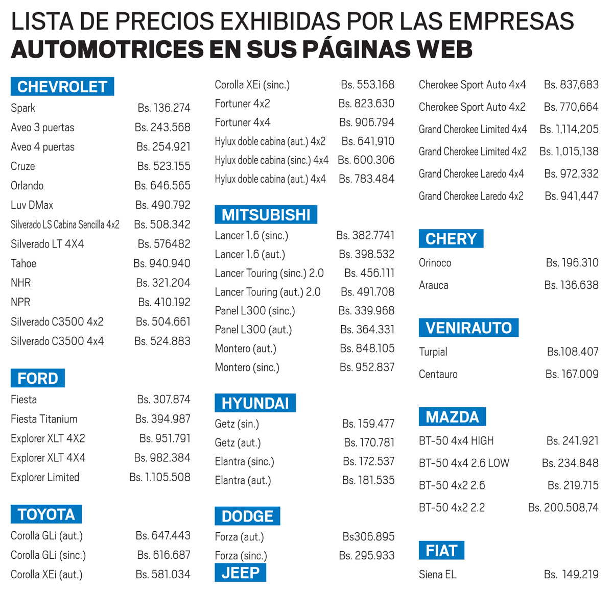 Ford de venezuela precios de vehiculos #3