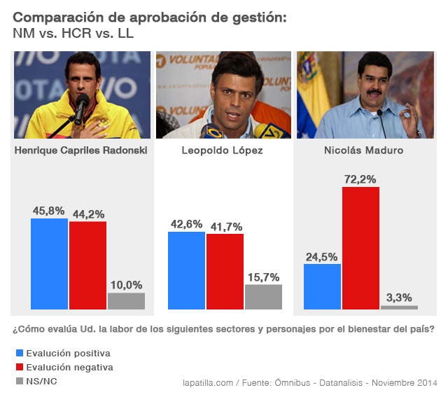 Radonski_LL_Maduro640
