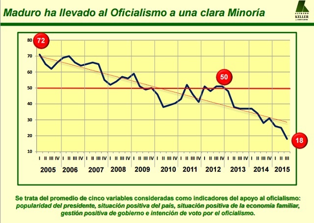 Keller ApoyoaloficialismoSEP2015