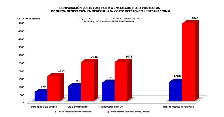 comparacion