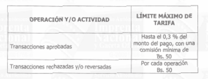 Tarifas por el servicio de Pago Móvil Interbancario