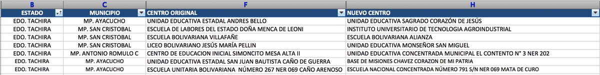 tachira listado