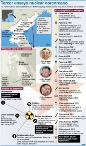 Prueba nuclear de entre 6 y 7 kilotones en Corea del Norte