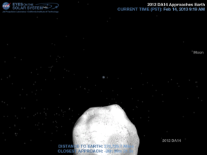 Así será el paso del asteroide 2012DA14 (Imágenes)