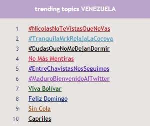 #NicolasNoTeVistasQueNoVas se convierte en Trending Topic