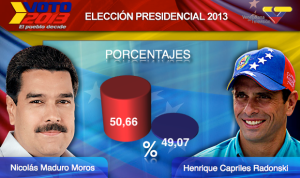 El insólito gráfico electoral de VTV (Imagen)