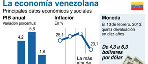 FMI: Todos los países de la región andina crecerán, menos Venezuela