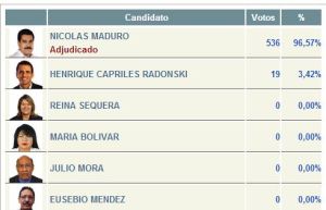 En Delta Amacuro hay una escuela donde casi todos se llaman Medina y votaron por Maduro