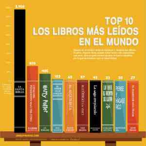 Los libros más leídos en todo el mundo