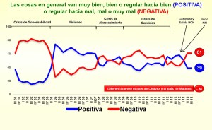 Encuesta Keller septiembre: Cae popularidad de Maduro a 43%