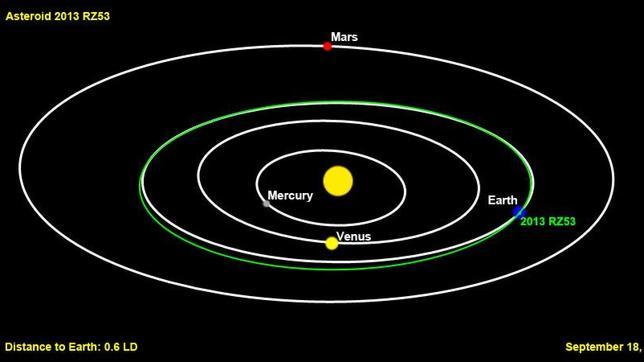 Un asteroide recién descubierto pasará cerca de la Tierra