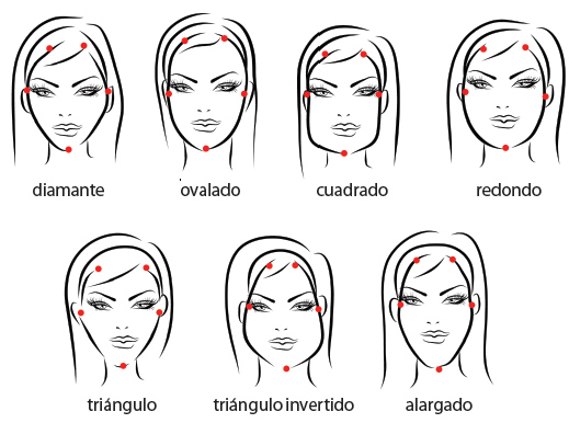 Tips para maquillarte según la forma de tu rostro