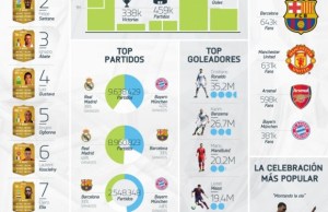 EA Sports revela impresionantes estadísticas del “FIFA 14”