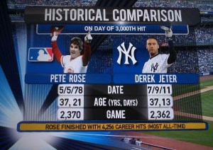 Derek Jeter con oportunidad de ingresar al Club de los 4.000 Hits