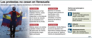 Las protestas en Venezuela no cesan (infografía)