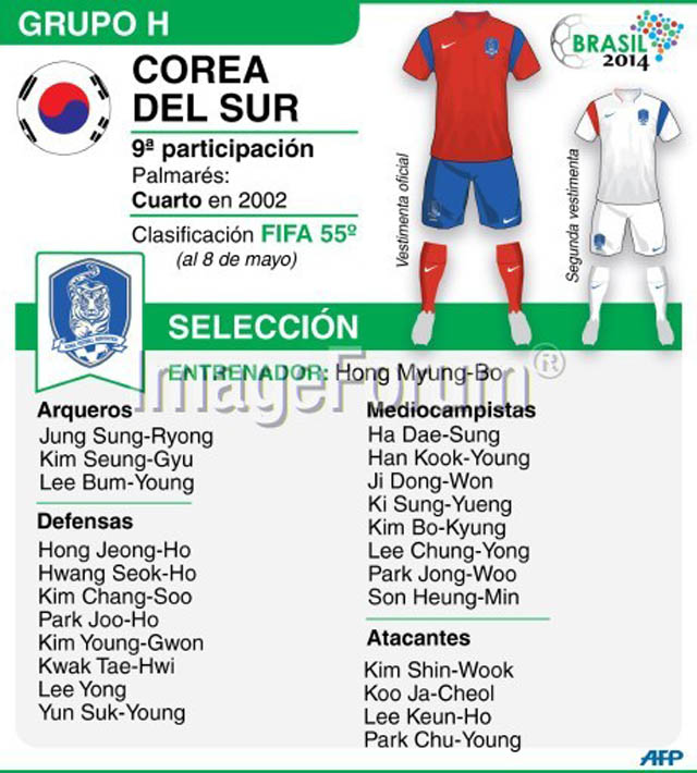 Corea del Sur