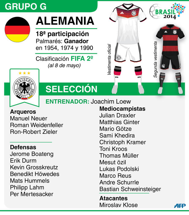 alemania