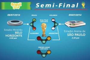 Así quedaron los cruces de las semifinales del Mundial Brasil 2014