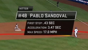 El “Kung Fu Panda” corre burda: Pablo Sandoval a 27.3 Km/h