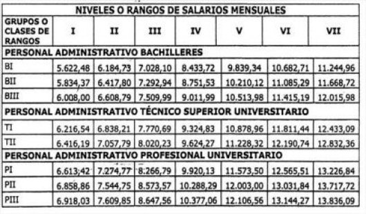 escalasalario