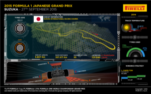 Estos son los neumáticos que se utilizarán en el GP de Japón de Fórmula 1 (Infografía)