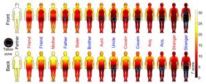 Mapa de calor del cuerpo humano muestra dónde aceptamos que nos toquen