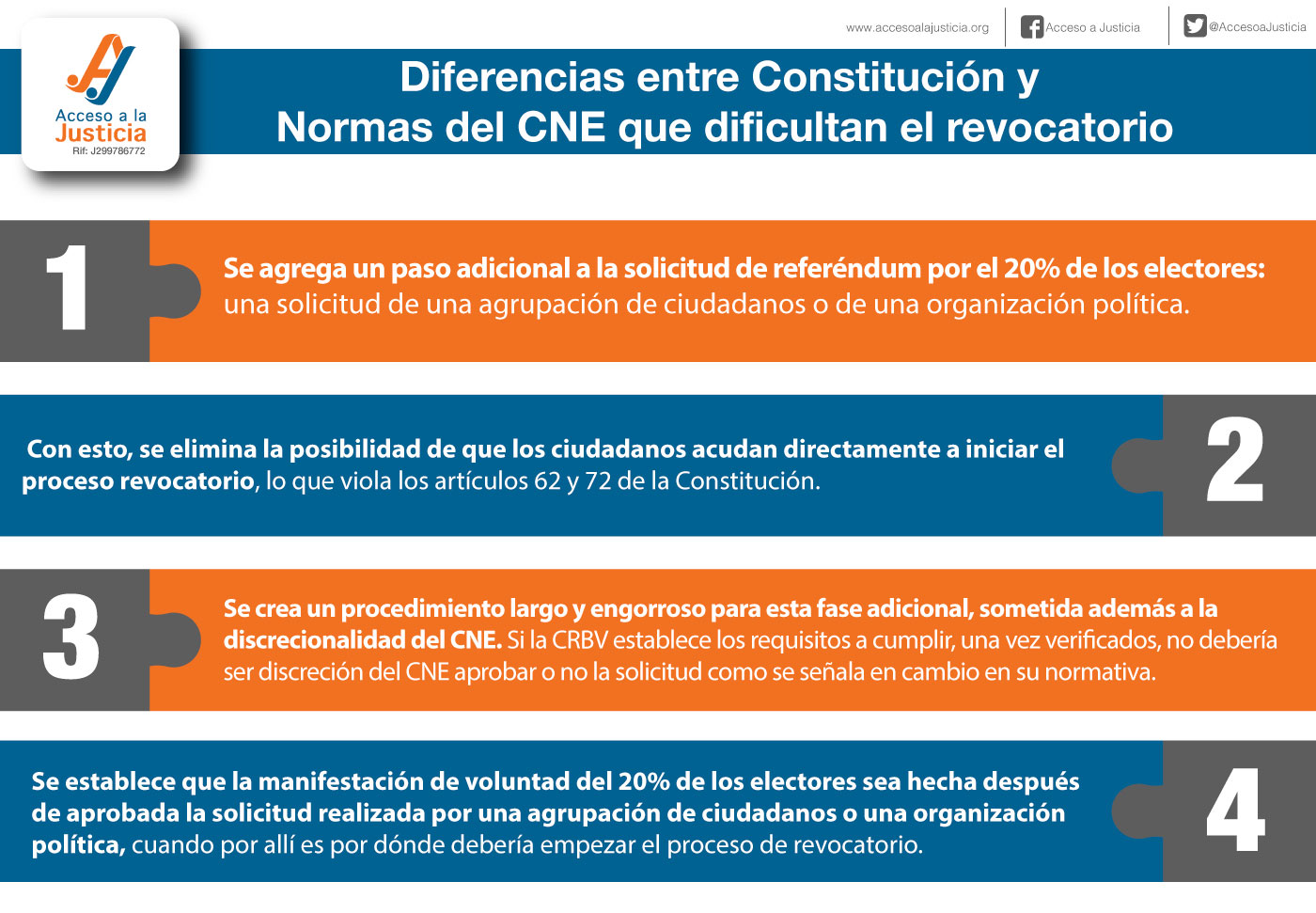Cuatro diferencias entre Constitución y Normas del CNE que dificultan el revocatorio