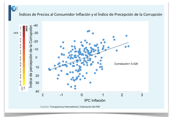 Grafica 3 IPC vs Indice de Corrupcion