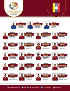Estos son los 23 convocados por Dudamel para la Copa América Centenario
