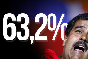 Datanálisis: 63,2% votaría a favor de revocar a Maduro