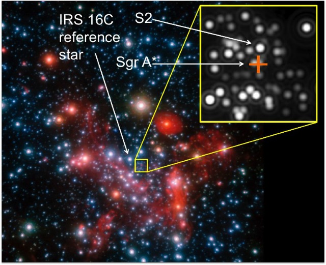 Esta foto hoja recibida el 22 de junio 2016, frente al Instituto Max Planck de Física Extraterrestiral (MPE) muestra una imagen del centro galáctico. Para las observaciones de interferometría GRAVEDAD el IRS 16C estrella fue utilizado como una estrella de referencia, el objetivo real era la estrella S2. La posición del centro, que alberga el agujero negro (invisible) con 4 millones de masas solares, está marcada por la cruz roja. Un telescopio desierto se ha enfocado con nitidez sin precedentes sobre una estrella rodeando un agujero negro supermasivo pensado para estar al acecho en el centro de la Vía Láctea, los astrónomos excitados anunciadas el 23 de junio, 2016.This significa que será capaz de observar los movimientos de la estrella en más detalle que nunca antes, en una prueba importante para la teoría de la relatividad general de Albert Einstein. HO / MPE / ESO / AFP