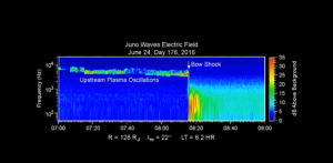 Captan por primera vez los imponentes sonidos de Júpiter (Audio)