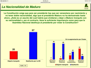 El 67% de los venezolanos quiere que la AN destituya a Maduro por colombiano