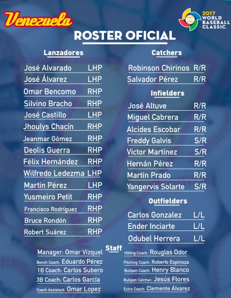 Roster Oficial