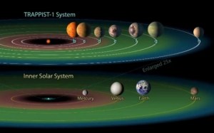 Las claves sobre los nuevos planetas para saber si hay vida