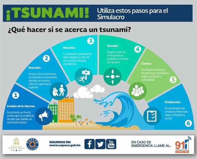 ioc-tsunami.org