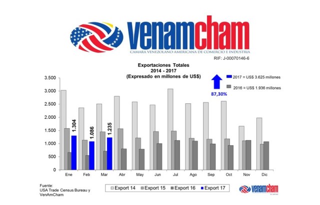 Grafico1