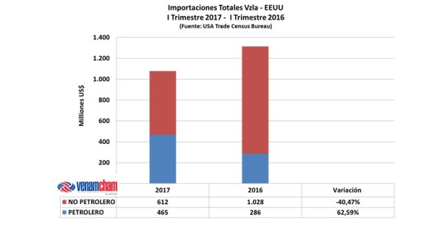 Grafico4