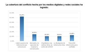 En Venezuela 6 de cada 10 ciudadanos usan medios digitales, y prefieren LaPatilla, para informarse ante la censura