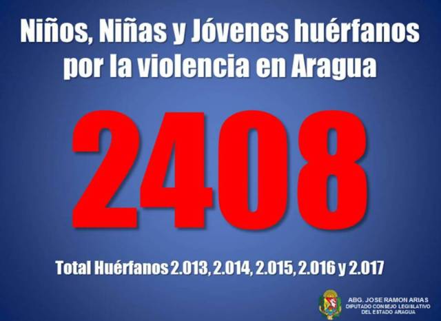 Al menos 1.068 aragüeños fallecidos en hechos de violencia durante primer semestre