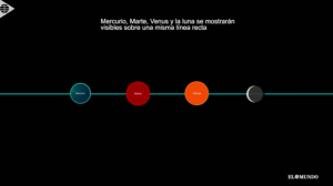 Así se verá esta noche la alineación de Mercurio, Marte, Venus y la Luna