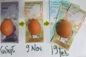¡Hiperinflación! Precio del huevo por unidad aumenta más de 1700% en solo seis meses