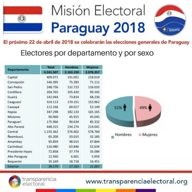 paraguay 3