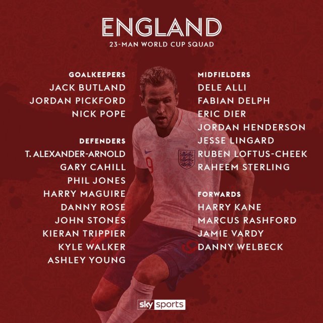 Convocatoria de la Selección de Inglaterra para Rusia 2018 | Foto: SkySports