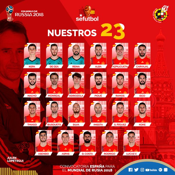 Convocatoria de la Selección de España para Rusia 2018 | @SeFutbol